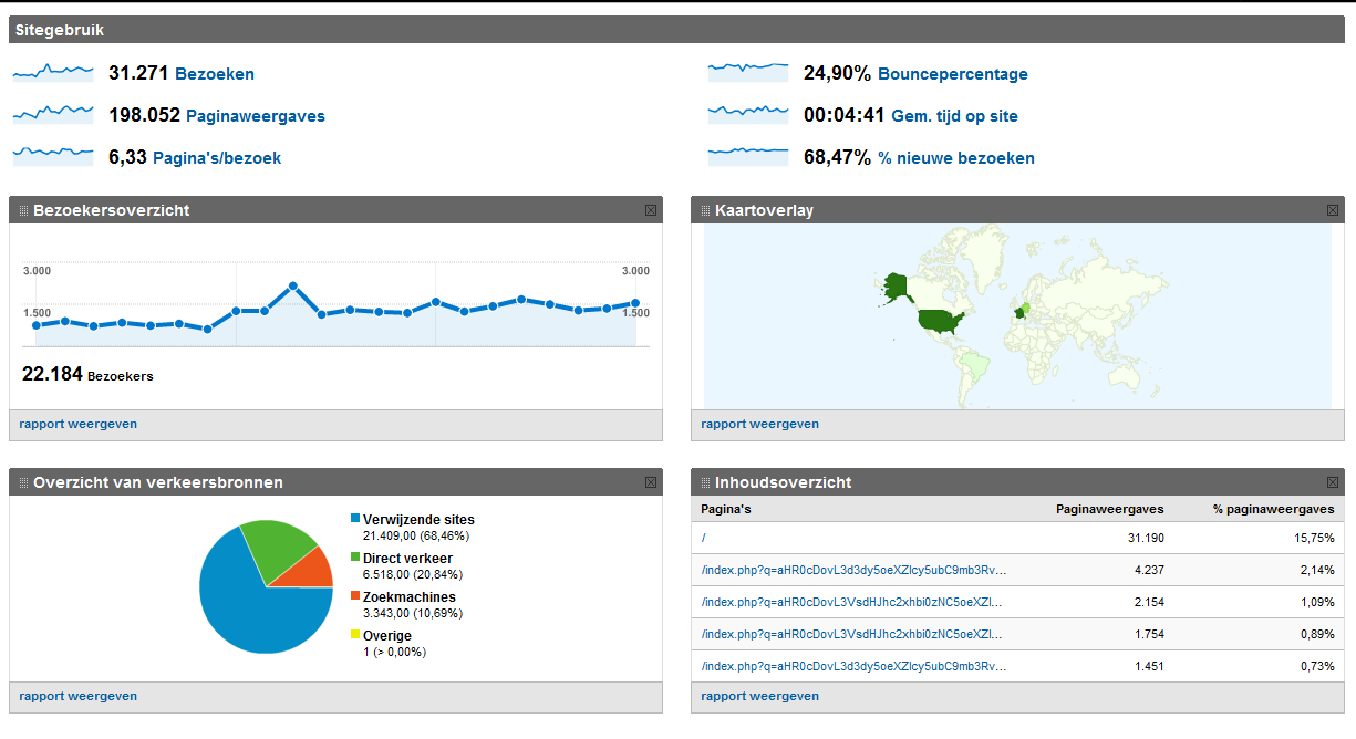 Textlinks op Proxy, 1500 bez. per Dag!! Vanaf Gratis-statistieken_proxyboost-png