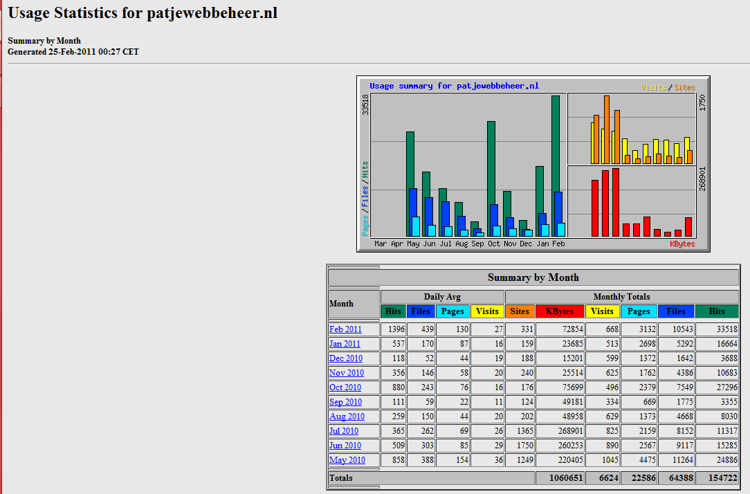 Advertentie ruimte aangeboden-stats-png