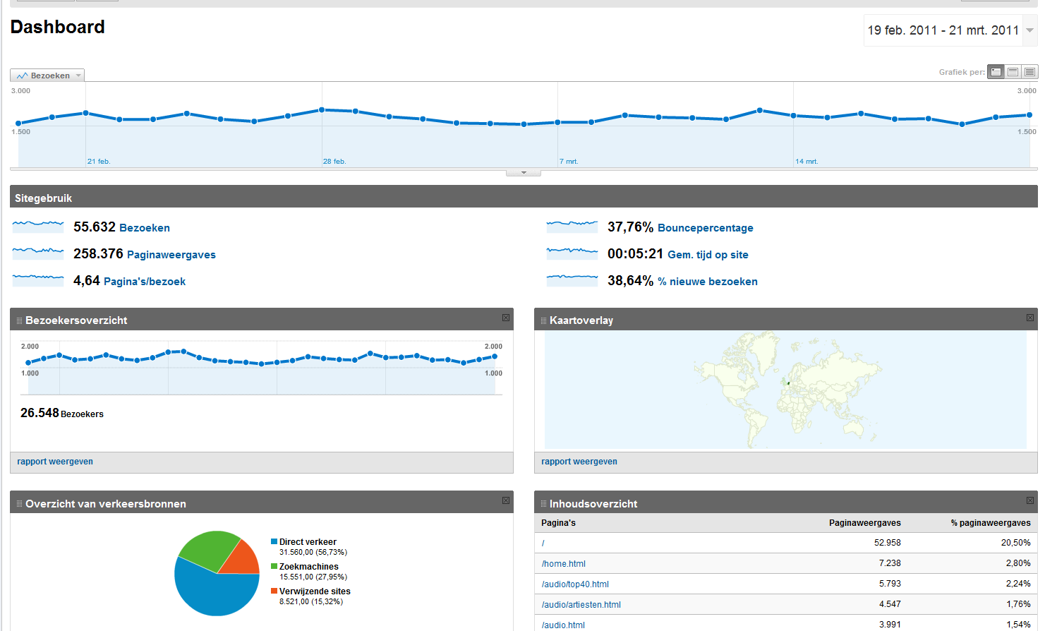 4x PR3 tekstlink | 55.500 bez pm | 258.000 pageviews pm-google-png