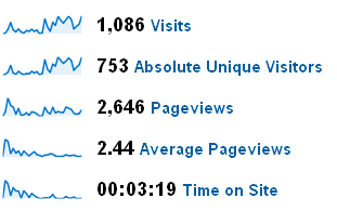 One way link | 2.646 pageviews in eerste maand-visitorsgratisspullen-jpg