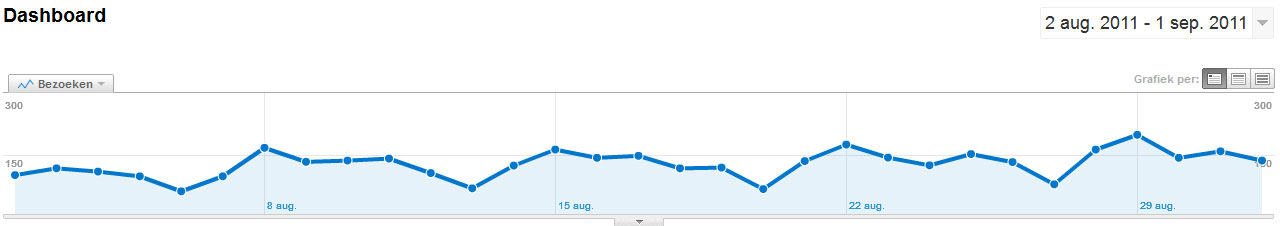 3 Tekstlinks - 3.971 bpm-stats-jpg