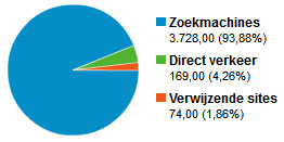 3 Tekstlinks - 3.971 bpm-stats2-jpg
