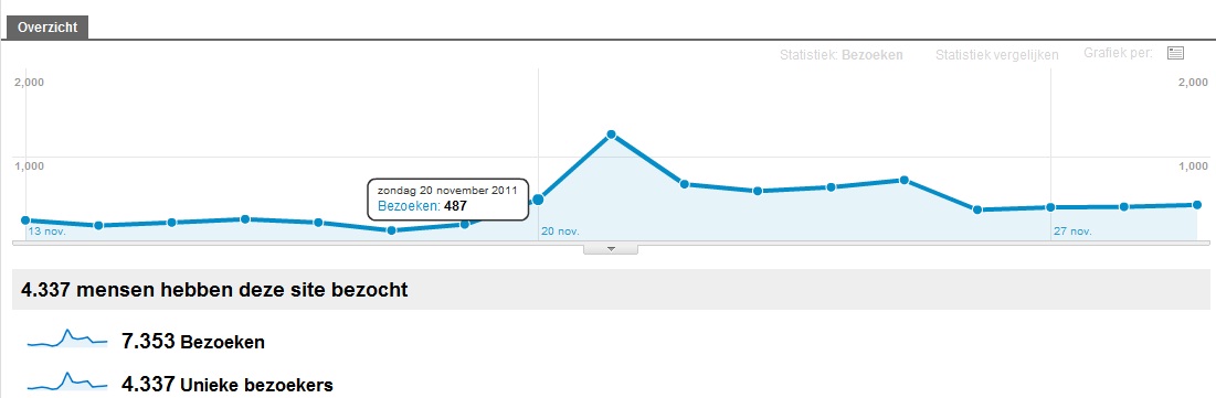 Aangeboden advertentie ruimte op Humor website.-analytics-jpg