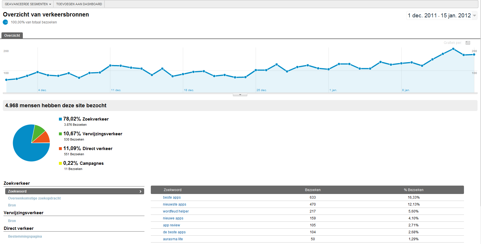 Adverterial Telecom PR3-appmeter-png
