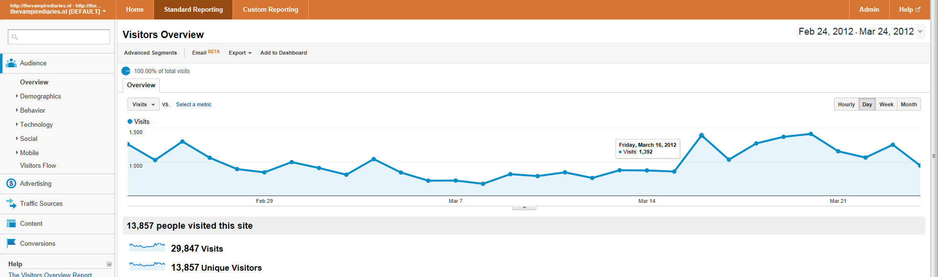 PR2 site met 30.000 bezoekers-screenshot-png