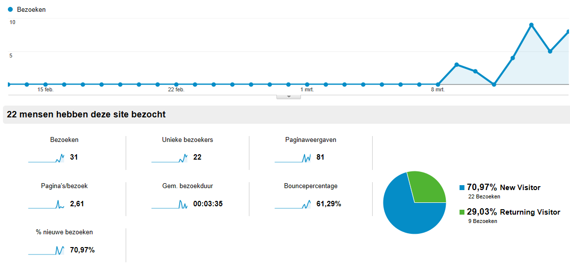Advertentie op onlinefortuin-png