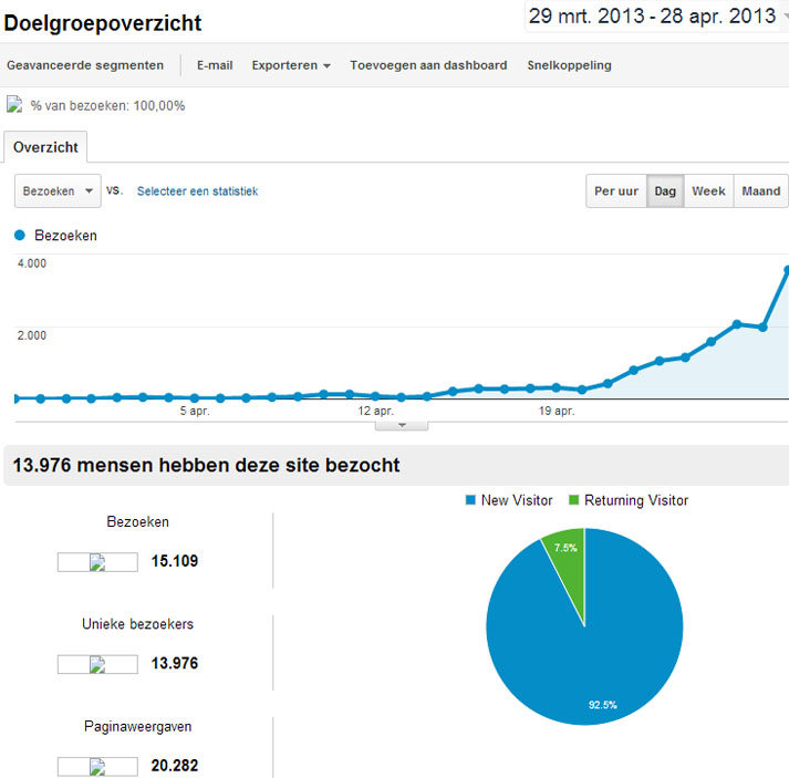 Adverteer op Koningsdag Nederland: 4000+ bez. per DAG!-print-screen-koningsdag-nederland-jpg