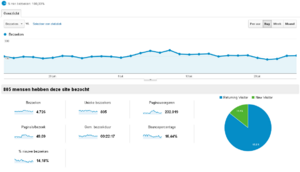 Link of Banner plaatsen op groot netwerk.-stats_crimeparadise_google-png