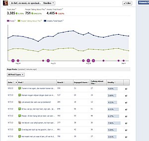 8 Posts op een Facebook account met 3,384 likes!-capture-jpg