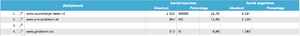 Tekst + 2 links plaatsen op lenen blog -- 1 maand op homepage -- 3 bloggen mogelijk-screen-shot-2013-09-at-am-png