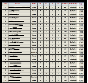 Artikel met Backlink op autoriteit website-websites-png