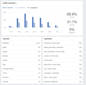 Facebook Ad op Grote Cadeau &amp; Gifts Groep 24k+ leden-facebook-groep-statistieken-png