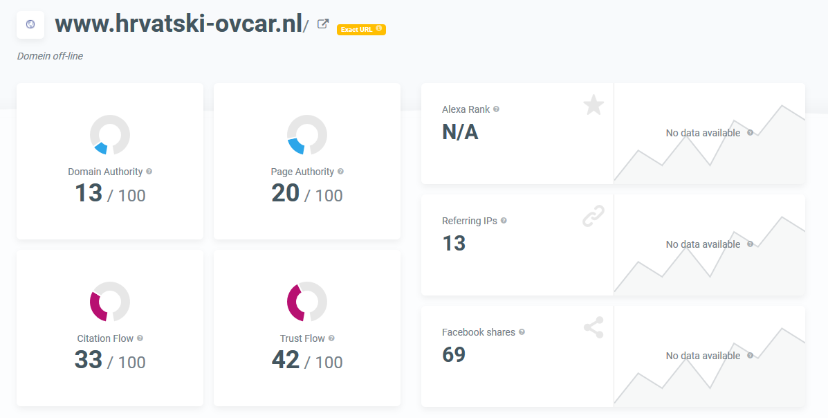 Homepage link TF 42!! ( Tijdelijk 50% korting als introductieprijs )-stats-hrvatski-png