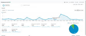 Blog op een mannenwebsite plaatsen? DEAL-gegevens-deze-png