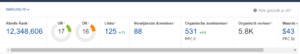 AANBIEDING: Kwalitatieve gastblog plaatsen op mannenwebsite?-ahrefs-ballsonly-verkeer-png