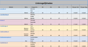 Linkpartner gezocht-link-mogelijkheden-png