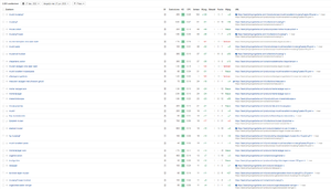 80 artikelen + 20 Homepage links plaatsing DR 25+ voor een mega stijging in Google-bestrijdingongedierte-png