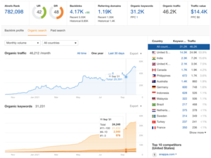 (Premium) Hoge DA Backlink | DR 95 | RD 4,2 Miljoen-sponsor-png