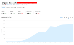 (Premium) Hoge DA Backlink | DR 95 | RD 4,2 Miljoen-increase-website-traffic-seo-png
