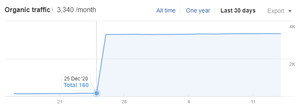 (Premium) 96DR Backlink | 40% korting-casestudytrafficincrease-png