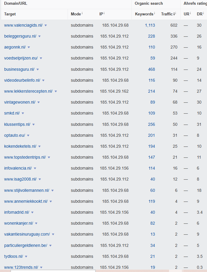 In juni blogs uitzoeken voor een tientje (Laatste keer dit jaar)-traffic-seo-png