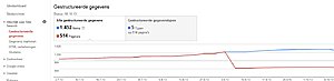 'Gestructureerde gegevens' in Google Webmaster Tools?-googlewebmastertools-jpg