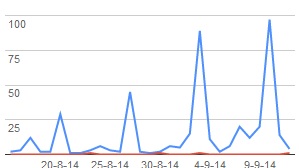 Vreemde dingen in WebmasterTools-german-jpg