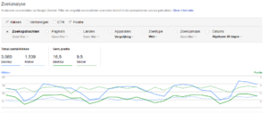 Verschil Google Ranking Desktop VS. mobiel-zoeken-png