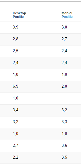 Verschil Google Ranking Desktop VS. mobiel-verschil-png