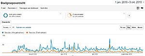 Fetchen als Google: Status = Omgeleid (schadelijk voor SEO (rankings) ) ?-organische-seo-slim-inkomen-website-jpg