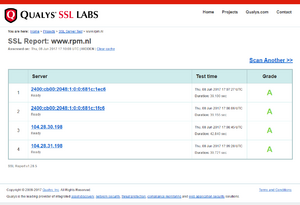 Ondanks geoptimaliseerde website toch super traag-ssl-png