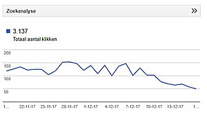 Hoe kan mijn website zo hard dalen - Analyse-daling-jpg