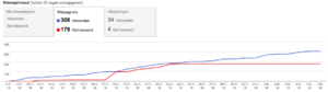 Indexering staat stil?-schermafbeelding-2018-08-06-om-png