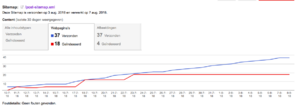 Indexering staat stil?-schermafbeelding-2018-08-08-om-09-png