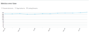 Verschil in verwijzende domeinen MOZ vs Ahrefs-2019-02-18_1256-png