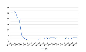 Hoge PA, lage DA -&gt; Backlinks probleem?-whatsapp-image-2020-09-at-jpg