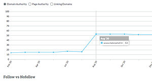 DA verhogen dmv Google 'backlinks'-sdfsdfsdfsdf-jpg