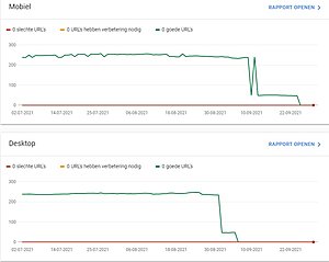 Google Search Console toont plots 0 resultaten  - serps dramatisch-search-jpg