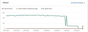Google Search Console toont plots 0 resultaten  - serps dramatisch-search2-jpg