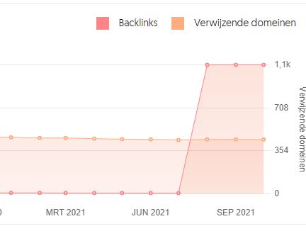 Veel backlinks (zelf niet mee bezig geweest) Wat is er aan te toen?-backlinks-jpg