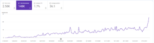 Opname in de Google index duurt lang-grafiek-png