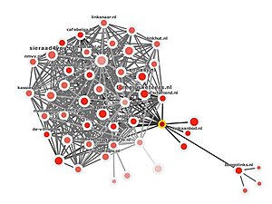 Indexeren gebeurt megatraag-150-links-jpg