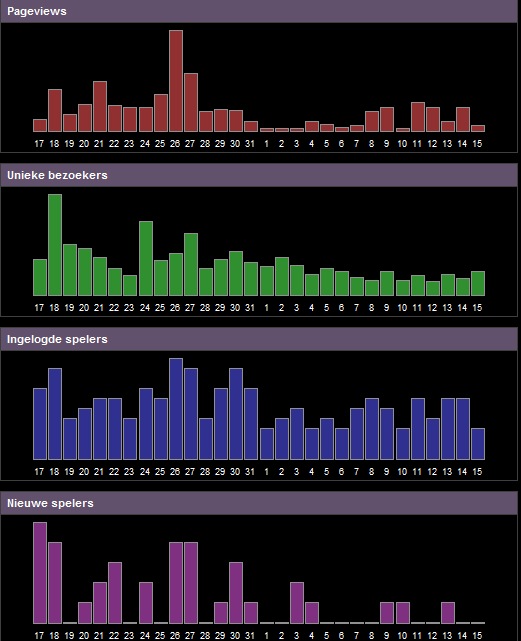 waarde mijnmaffia account-stats-png
