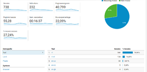 CrimeClub sitecheck-google-analytics-2017-png