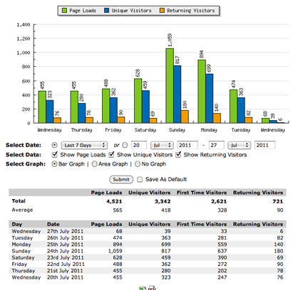 Adverteren op Twitter 3380 followers-stats-jpg