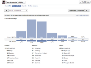 Bereik ruim 18.000 mensen via deze Facebookpagina - Goedkoop adverteren-stats-png