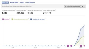 Leuke toppagina met alleen maar Nederlandse en Belgische likes.-screen-bmp