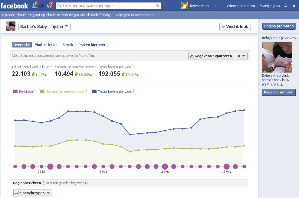 Adverteren op NL Facebookpagina met 23.000 + likes-statistieken-jpg