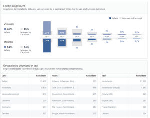 Zeer actieve facebookpagina te koop!-grappigetroll-png