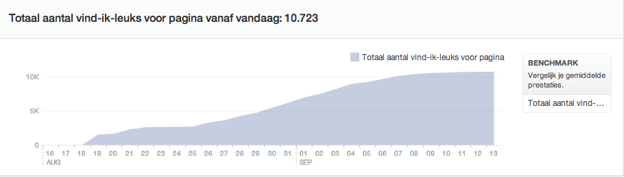 Facebook winpage 10K likes - Goede inkomsten-schermafbeelding-2013-09-om-01-png
